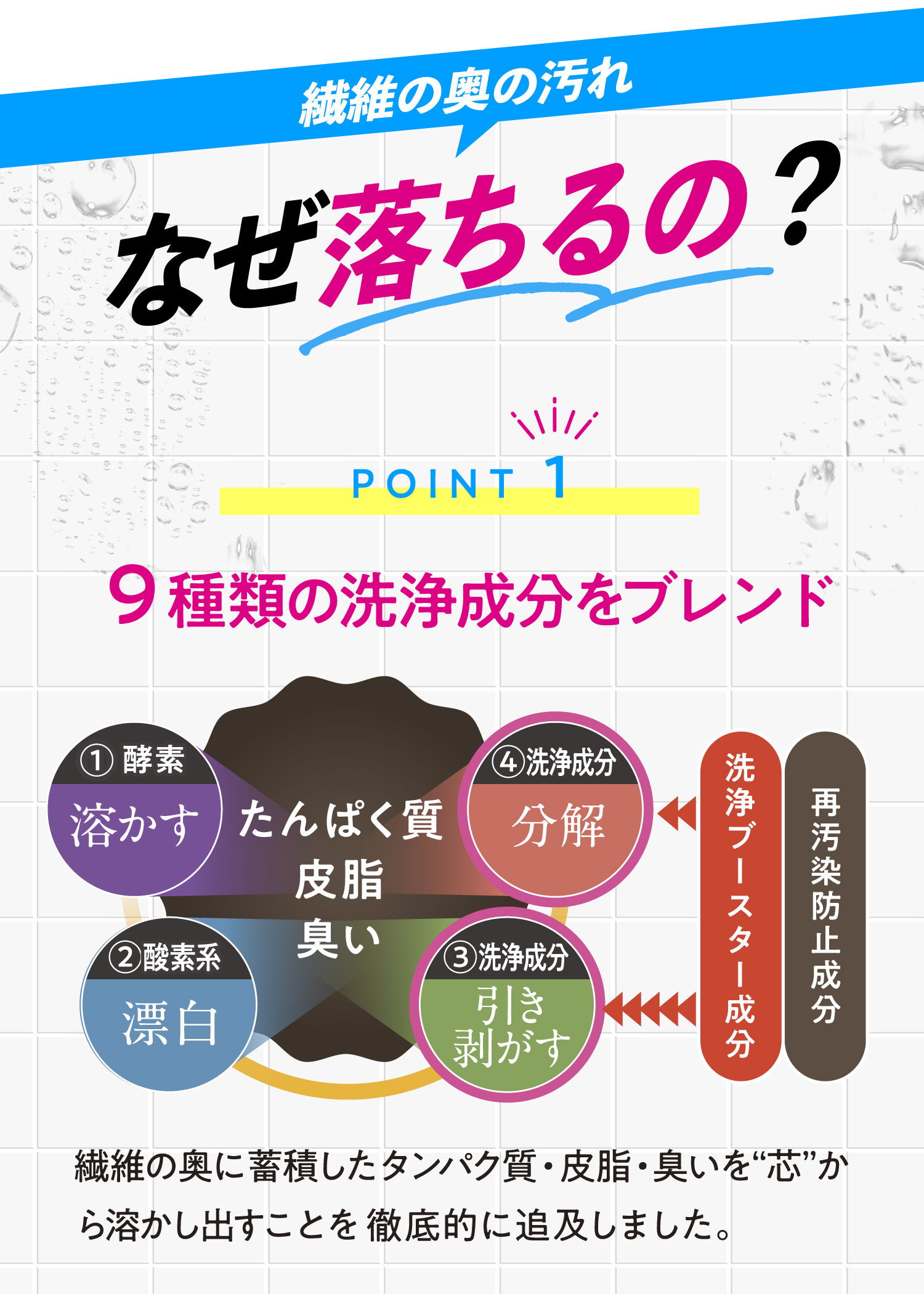 POINT 1 9種類の洗浄成分をブレンド/