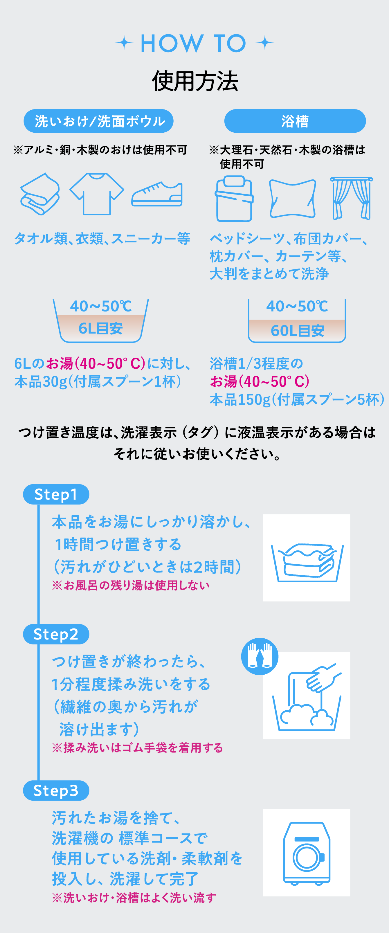 使用方法