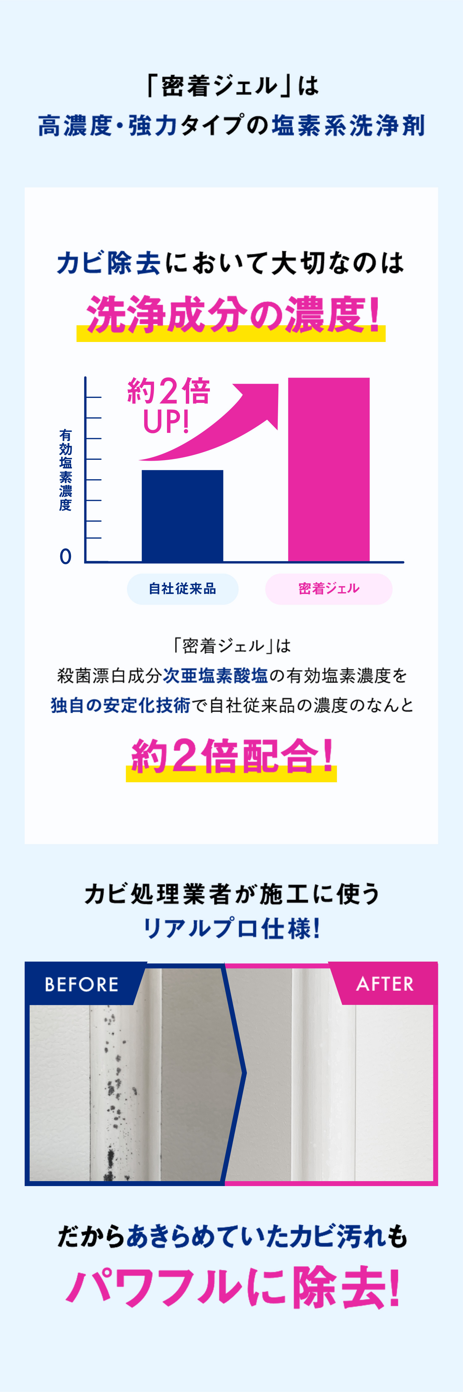 液だれせずに密着するからカビをしっかり除去！