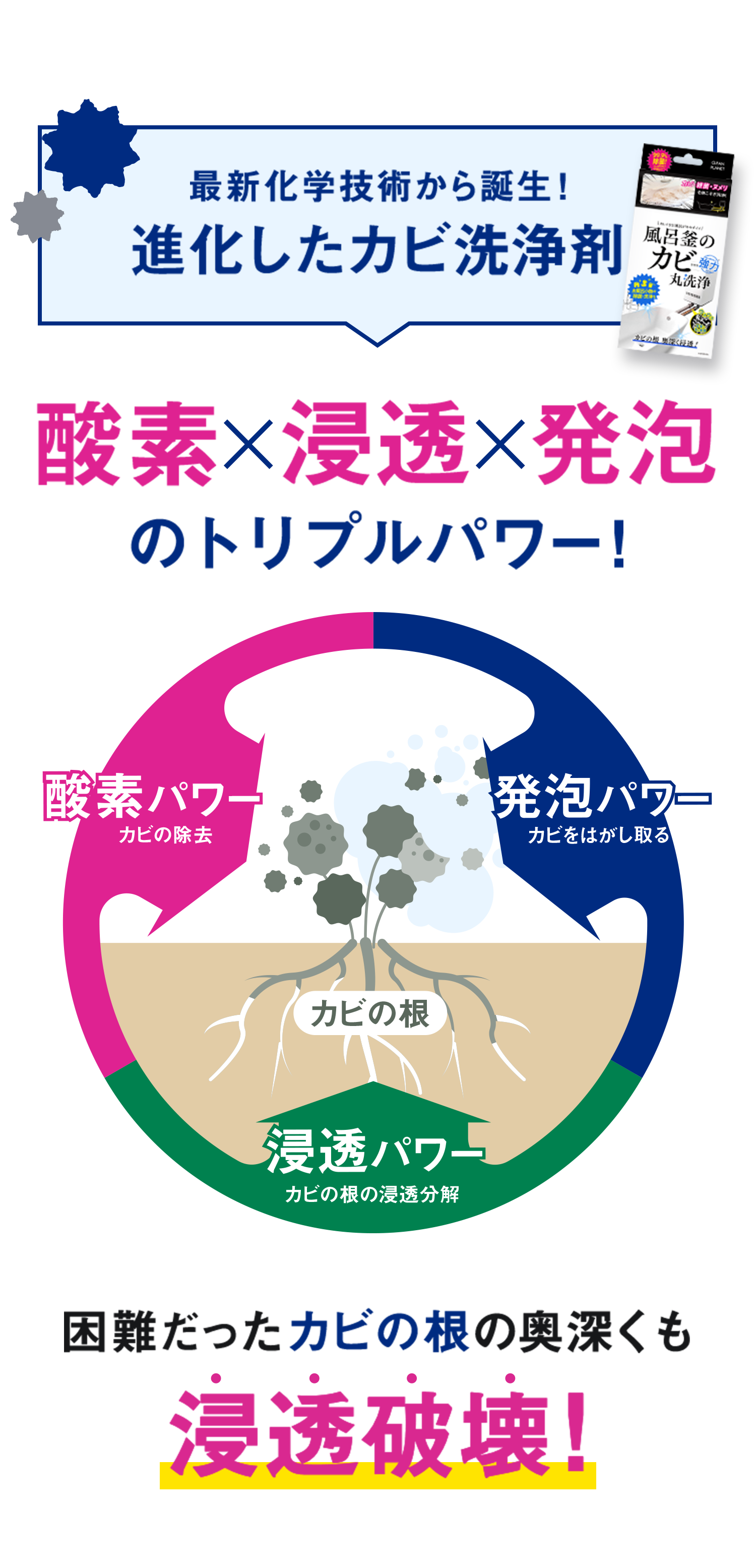 最新科学技術から誕生！酵素✕浸透✕発泡のトリプルパワー！