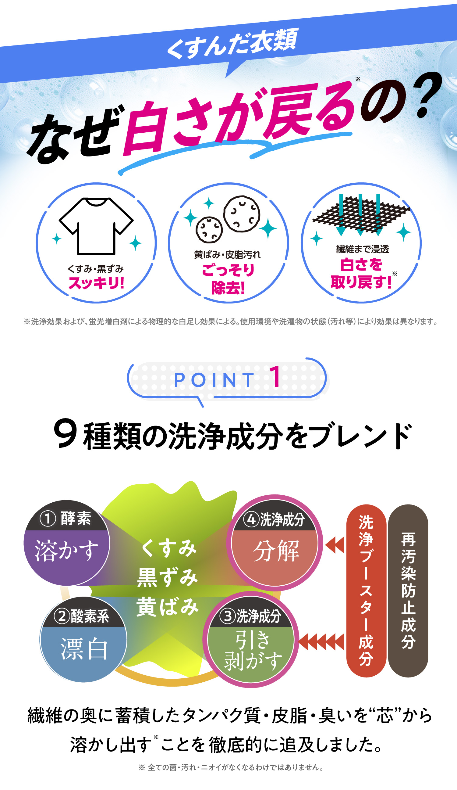なぜ白さが戻るの？9種類の洗浄成分をブレンド