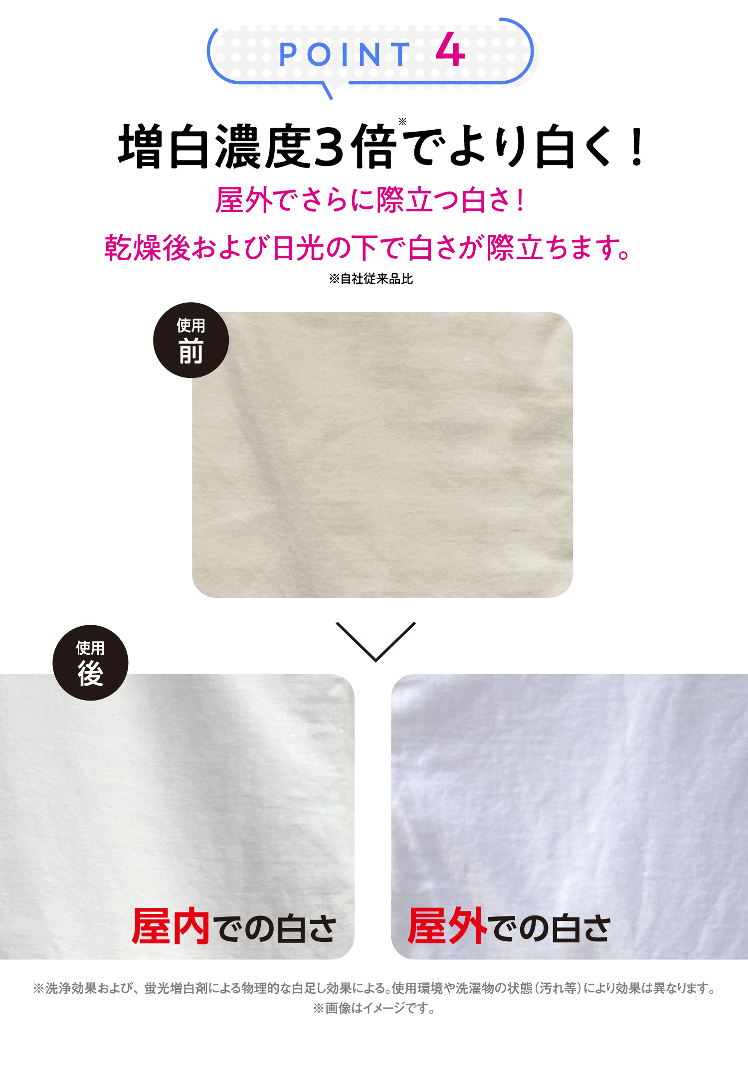 増白濃度３倍でより白く ！
