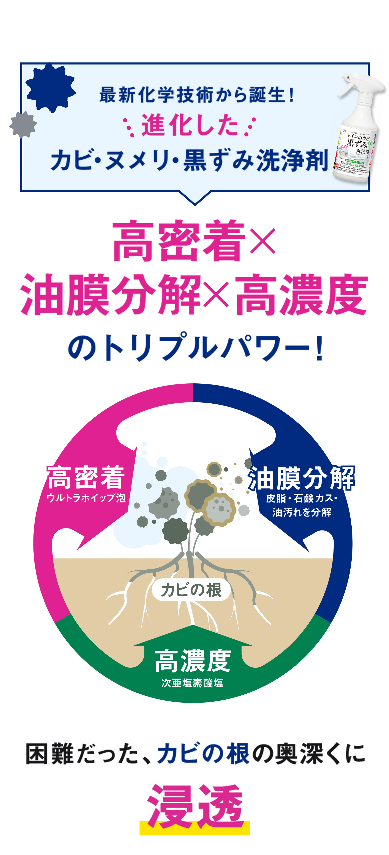 最新科学技術から誕生！進化したカビ洗浄剤　高密着✕油脂分解✕高密度のトリプルパワー！