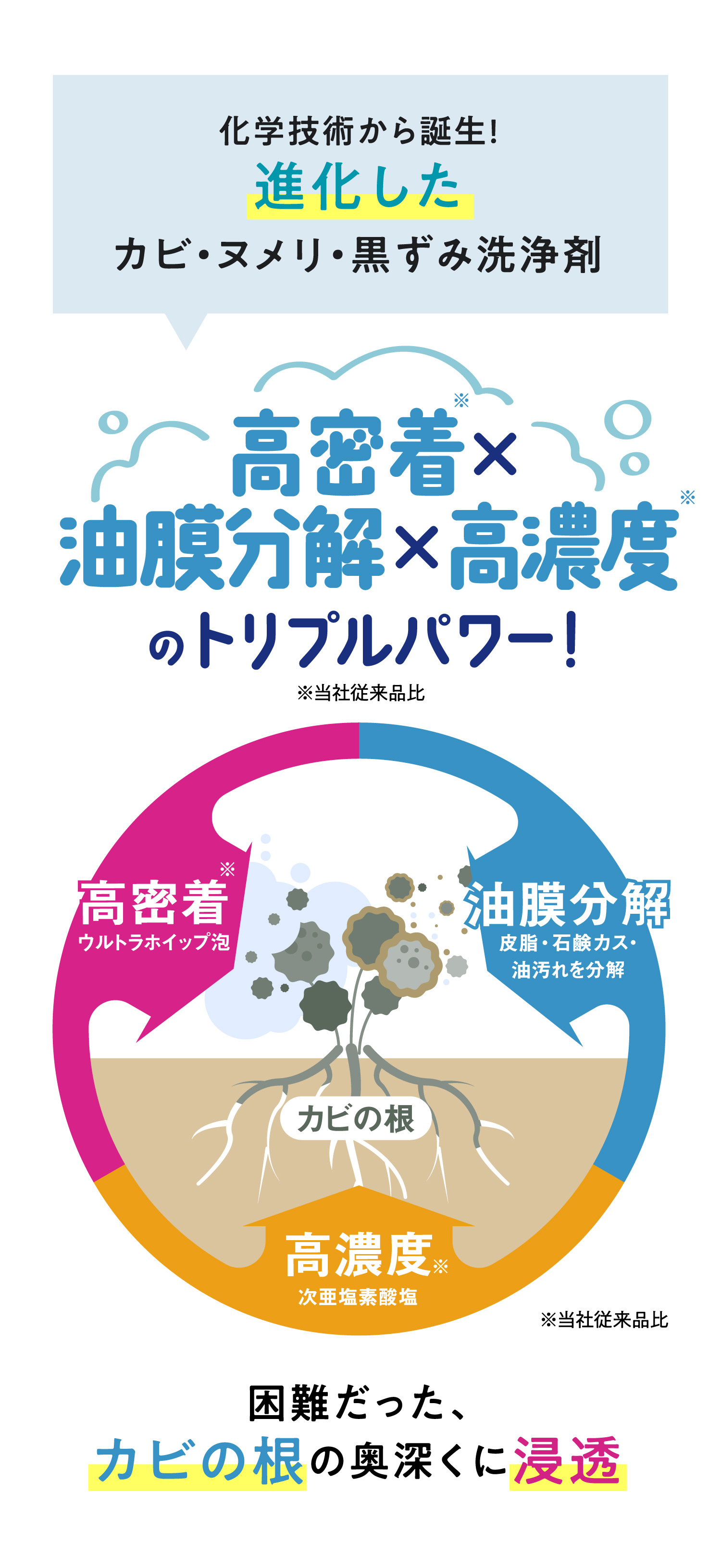液だれせずに密着するからカビをしっかり除去！