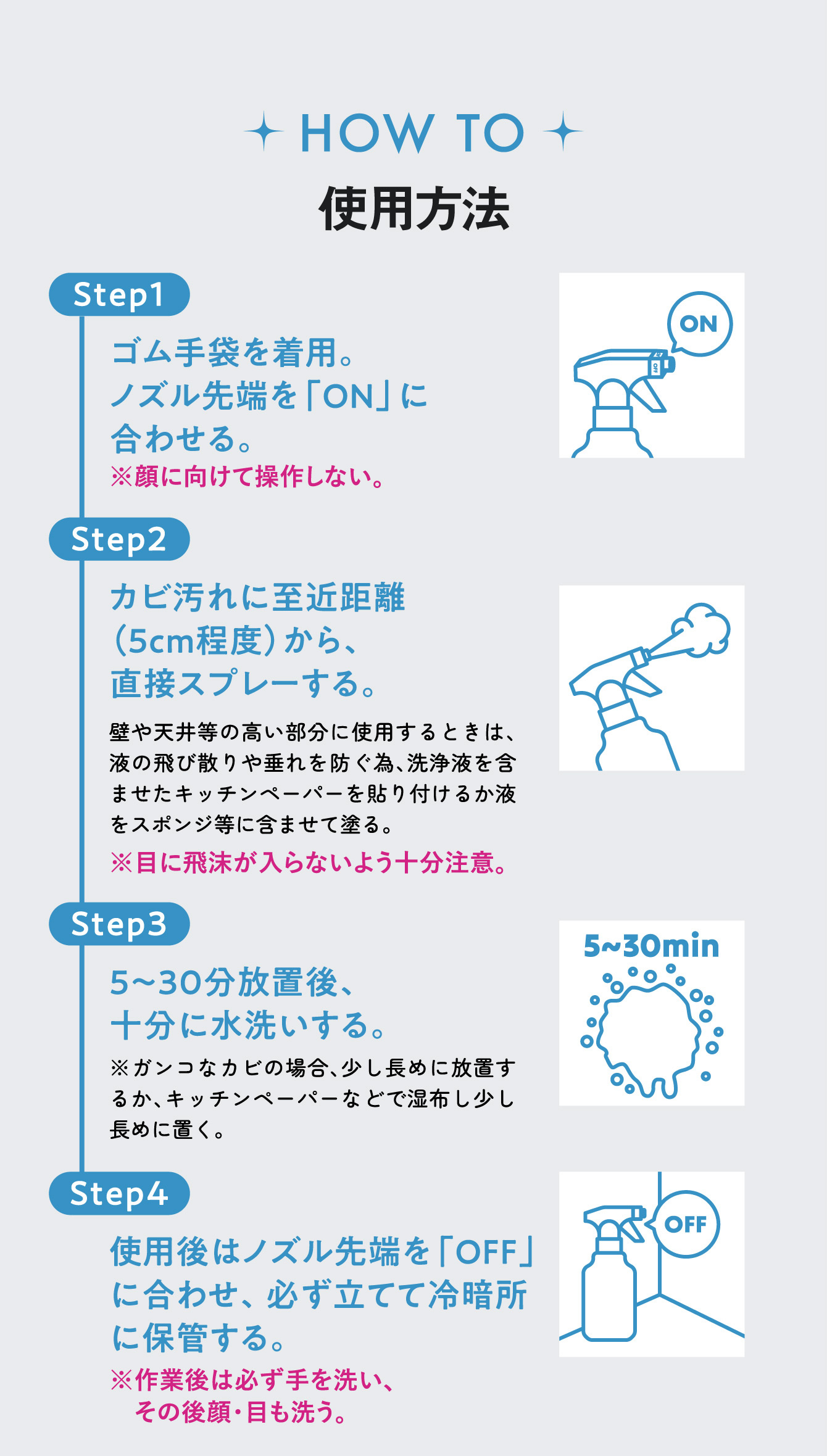 POINT 2　油脂分解成分　POINT 3 高濃度処方