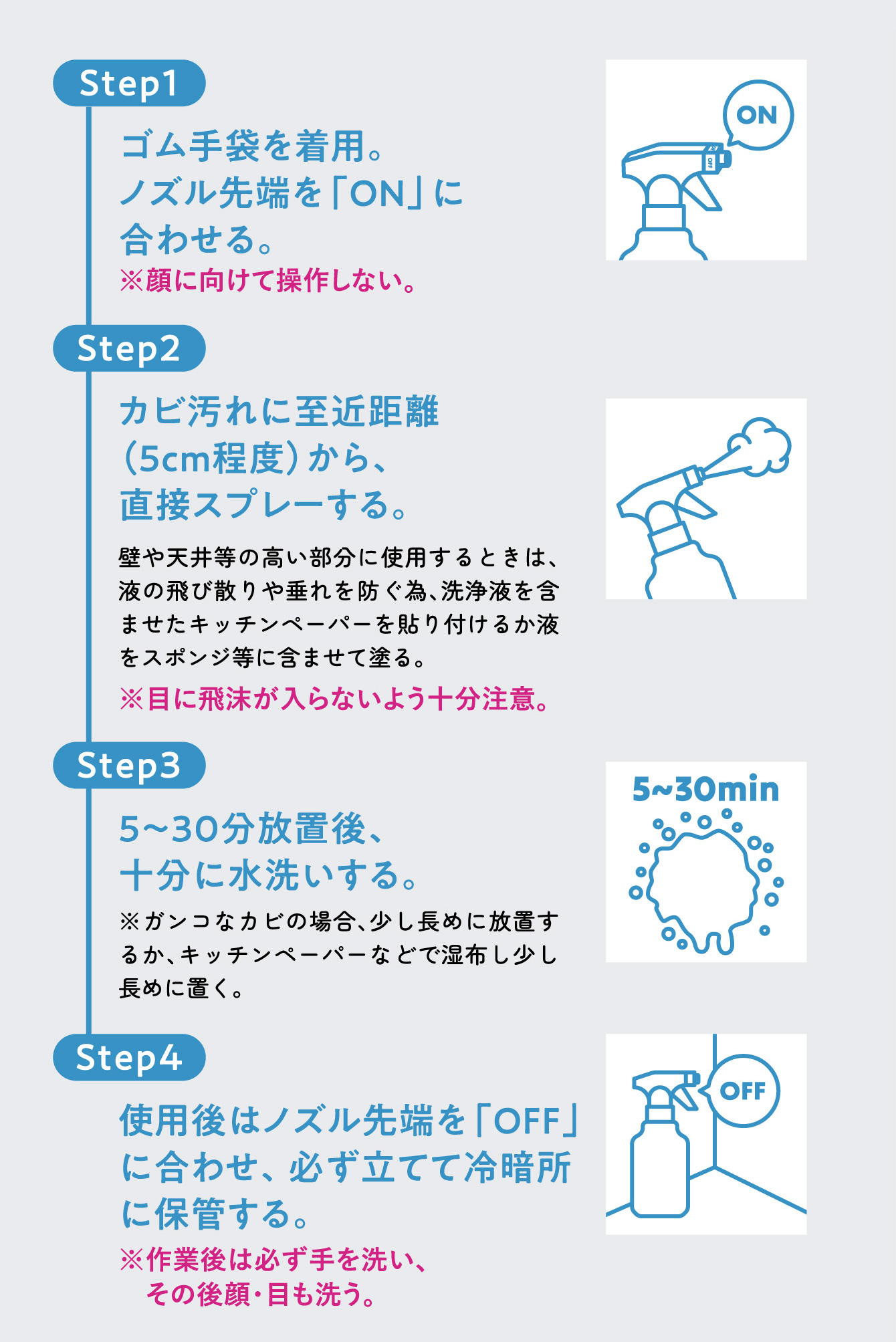 POINT 2　油脂分解成分　POINT 3 高濃度処方