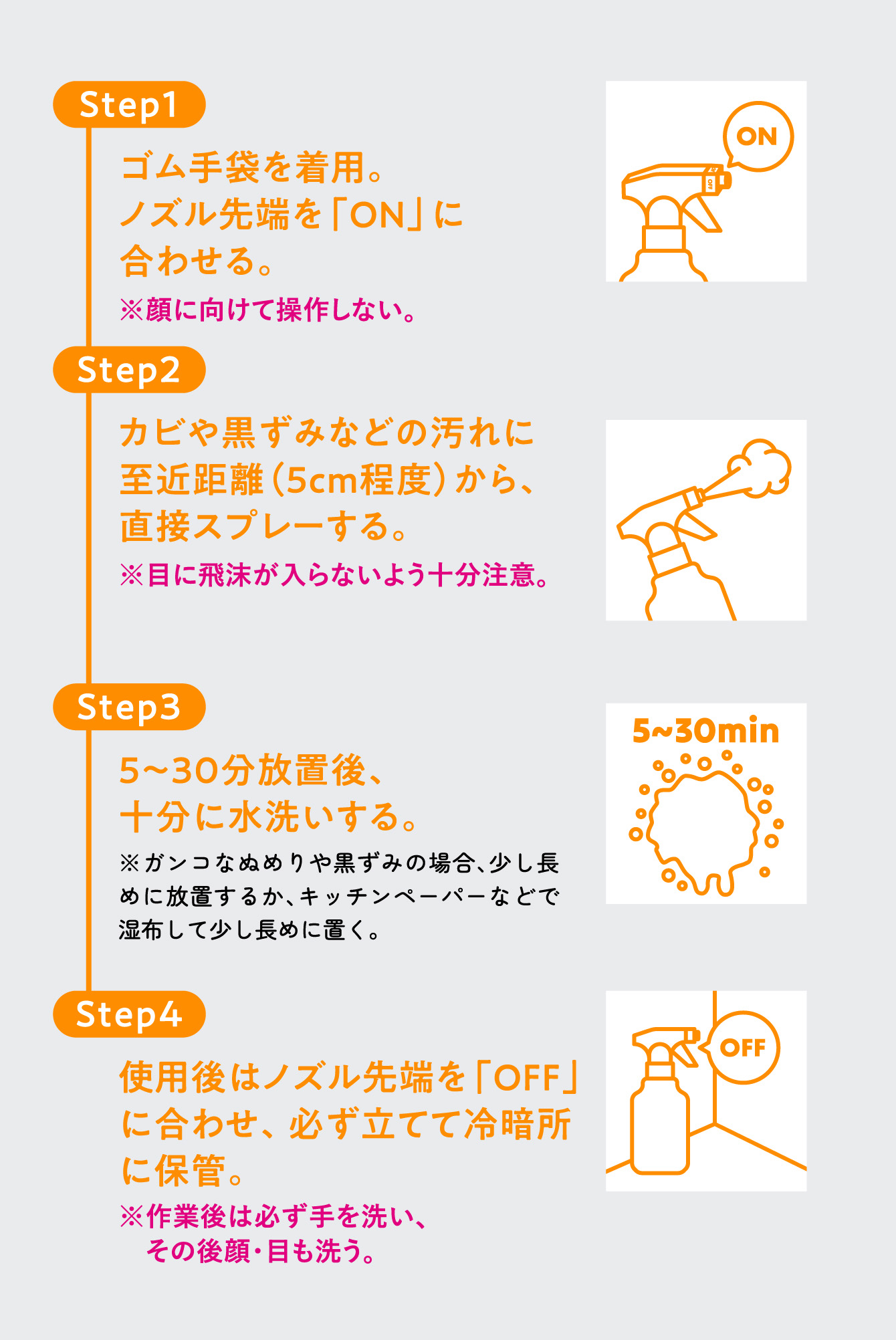 高密度泡がカビを包んで密着！