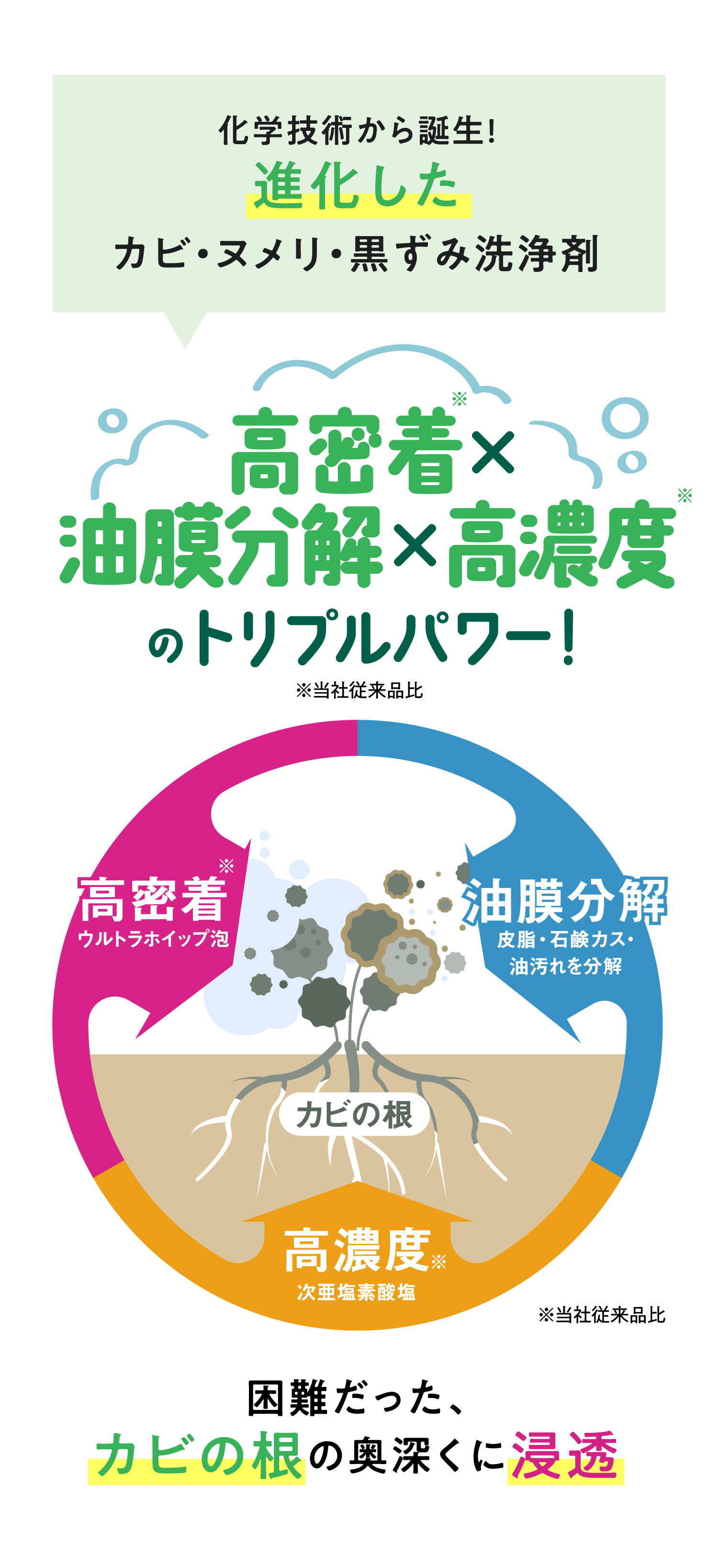 液だれせずに密着するからカビをしっかり除去！