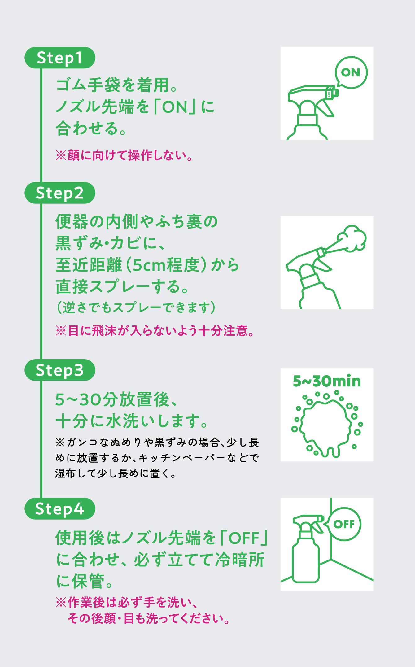 高密度泡がカビを包んで密着！